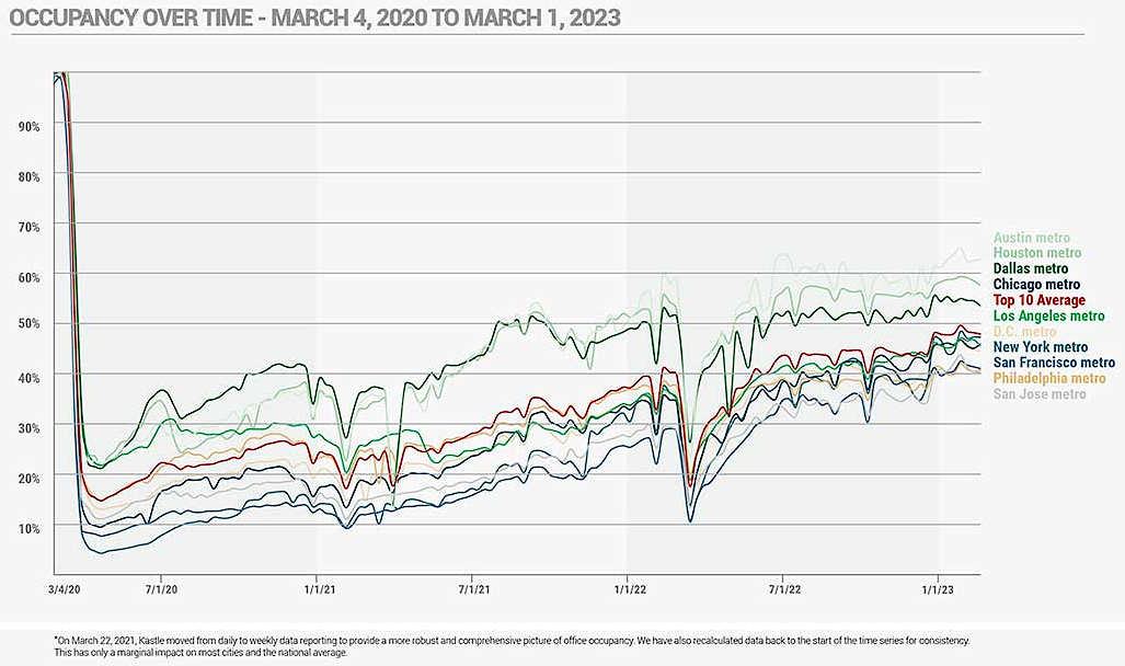 Chart by Kestle